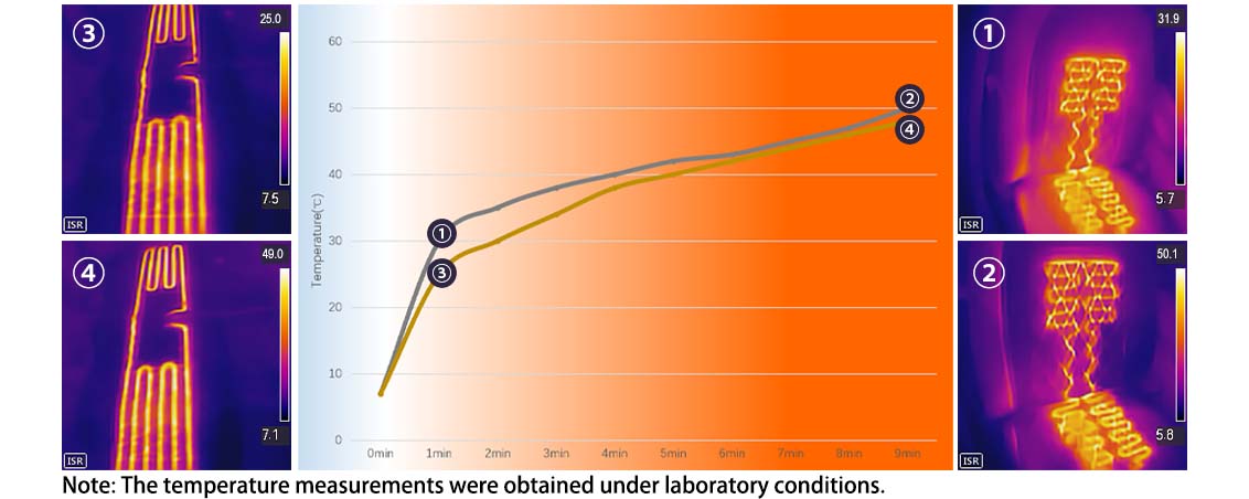 Most classic Heated Car Seat Cushion/Heat Map