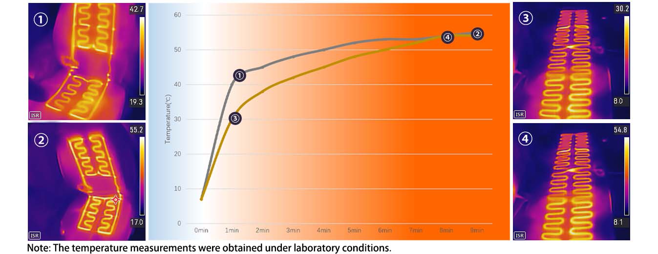 Upgraded Heated Car Seat Cushion - Automatic Shut-Off / Heat Map